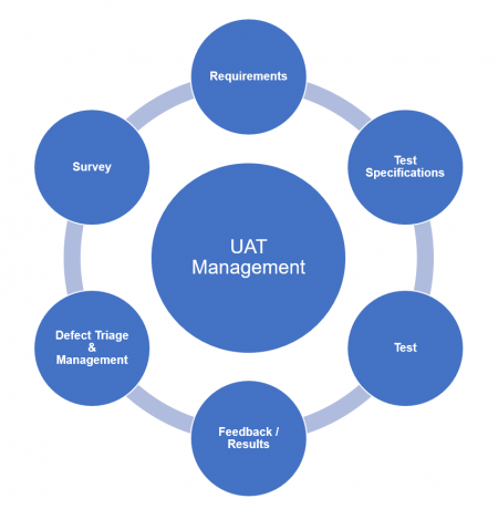 original-software-uat-management-solution-image-01